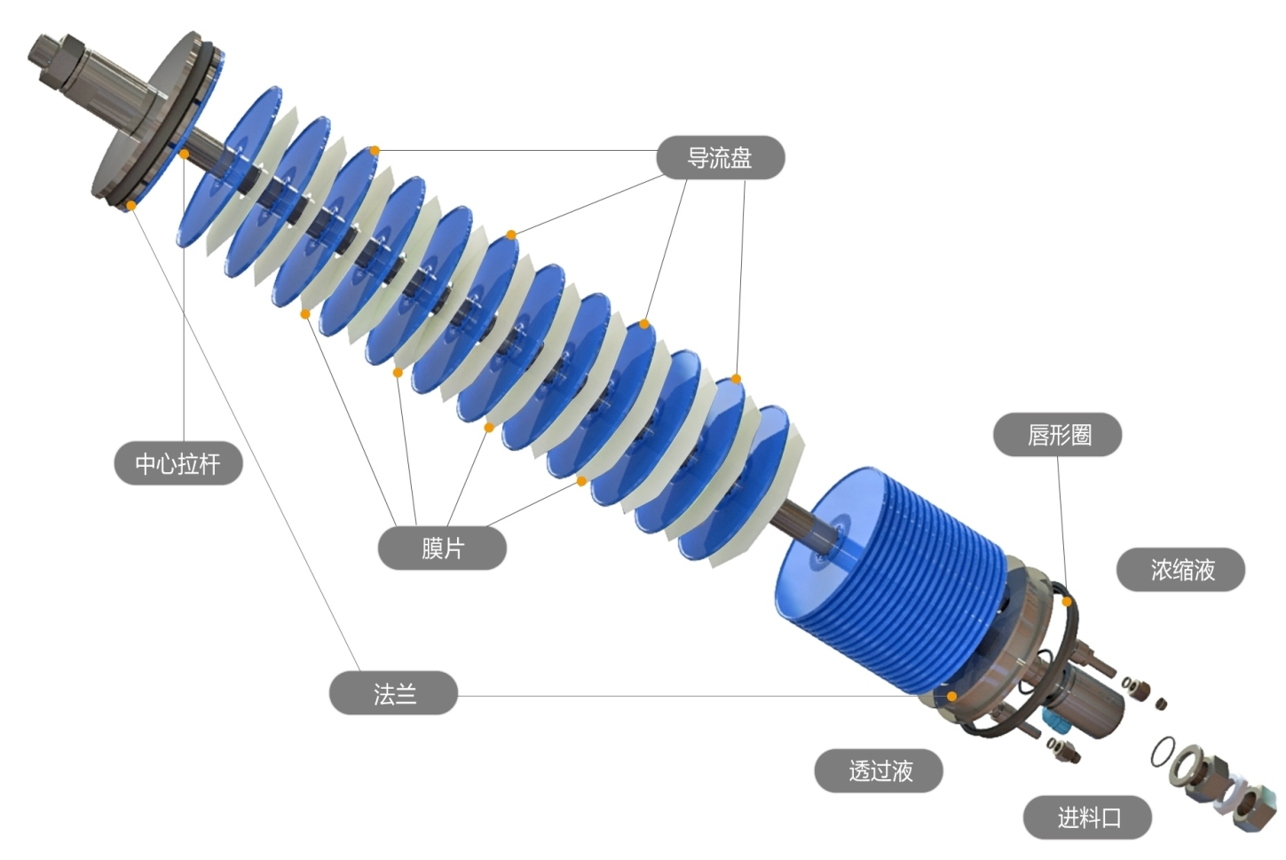 碟管式特种膜-超滤膜,反渗透膜,MBR膜,DTRO膜